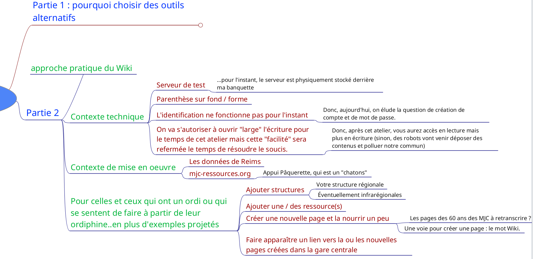 Programme atelier YesWiki